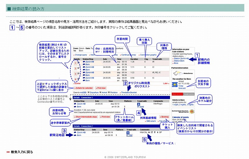 検索結果の読み方