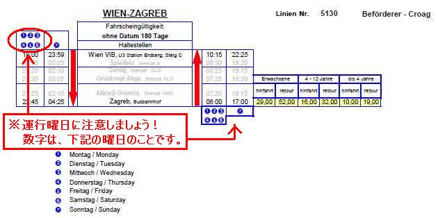 運行曜日に注意