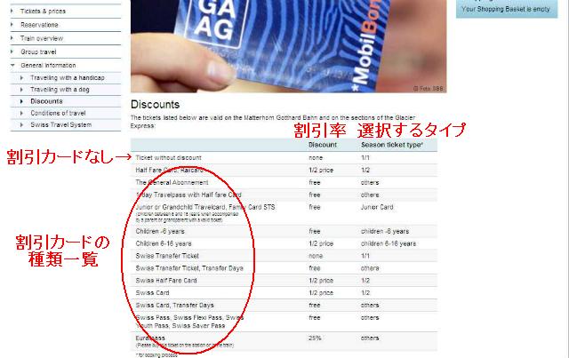 割引カード